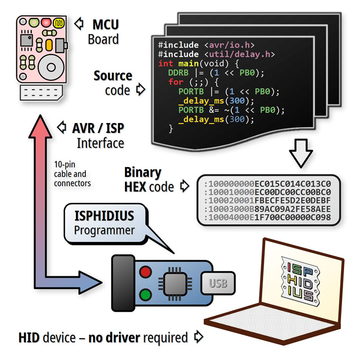 ISPHIDIUS system diagram